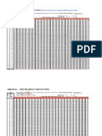 L RFD As D Pile Bearing Table