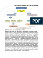 Organizador Visual Sobre El Proceso de La Metacognición