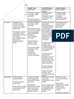 Perbandingan 4 Model Kurikulum