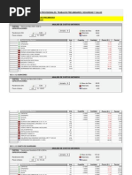 Análisis de Costos Unitarios - Edificaciones