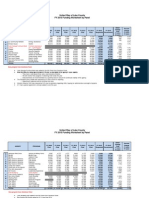 United Way of Lake County FY 2015 Budget