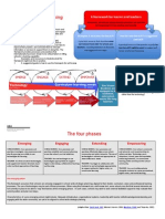 E-Learning Planning Framework