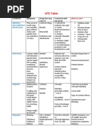 OTC Table: Conditions Symptoms Drugs That May Cause It Treatment With Age Group