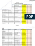 CCMT 2014 Cutoff List-Round 3