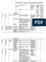 Tableau Comparatif Des Textes Sacrés Des Religions Antiques