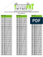 Plate Chart