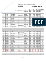 A61-Rd2 Category Results