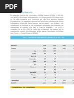 Capacidad Efectiva Neta