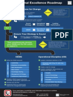 Operational Excellence Roadmap