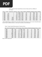 Table 1: National Venture Capital Pools in Asia by Country and Year, in Billions of U.S. Dollars