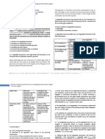 Nego Notes - Summary of Doctrines - 2k