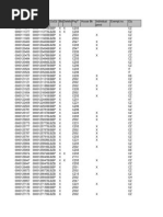 Bank Account Analysis BBP - BZB