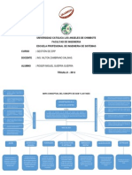 Mapa Conceptual Del Concepto de SCM y Las Fases