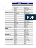 List of Incumbent Members of GOCC Governing Boards (As of 11 February 2014) (1) - 1