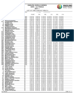 Starting List La ThuiLe