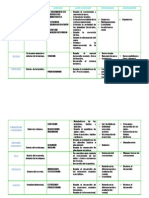 Glandulas Endocrinas 2009