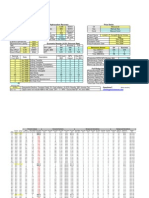 Excel Economics Spreadsheet