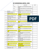 Data Ukp Sementara Akpol 1996