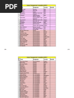 SMC Members