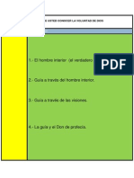 Como Puede Usted Conocer La Voluntad de Dios