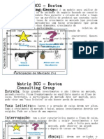 BCG Matrix