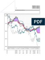 Ichimoku