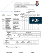 Cia Test - 1 Mark Detail: All Pass Percentage