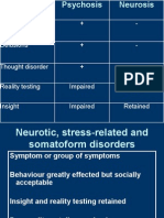 Neurotic, Stress-Related and Somatoform Dis