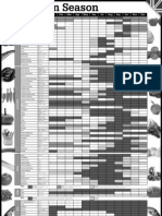 SFT Seasonality Chart B&W