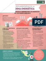 7 - Infografía - Ley de Ingresos Sobre Hidrocarburos