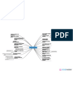 Libertà - Di - Informazione - Mappa Concettuale