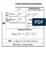 Formulas PMD