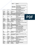 Mansi Consulting Analytics Database