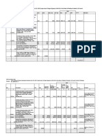 IJM Corporation BHD Project: Four Laning of Jhansi-Lakhnadon Section KM 132-187.8 (Upto Start of Sagar Bypass) of NH-26 in The State of Madhya Pradesh: Civil Work Contract Package No. ADB-II/C-4