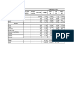 Per Capita (G/ML) Medida Caseira Vet (Kcal) PTN (G) CHO (G) LIP (G) Fibras (G) Café Da Manhã Cardapio 1º Dia