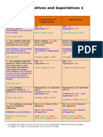 Comparatives and Superlatives 1