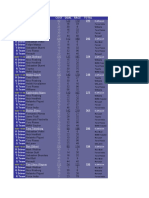 F1 Master 2009 - GP09