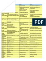 Geovision Diagnosis Local-ErrorMessage