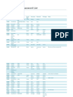 Default Modem Password List