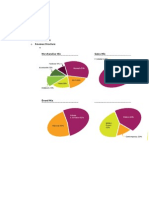 Kohls Analyst Report Industry Position o Orientation o Cost Structure o Revenue Structure