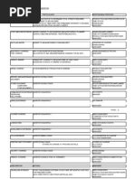 Budget Chart-Reponsiblities