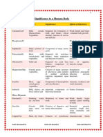 Minerals and Their Significance To A Human Body