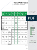 UX Design Practice Verticals