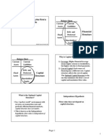 Chapter 16 Planning The Firm's Financing Mix