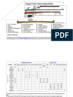 Mosin Nagant Parts Interchangeability