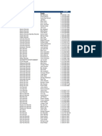 US AR Contacts