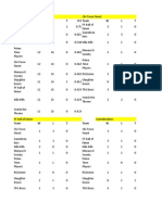 FFDL Head To Head