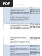 Tabla Desarrollo Prelinguistico