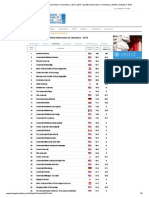 Academic Ranking of World Universities in Chemistry - 2013 - 2013 Top 200 Universities in Chemistry - ARWU-SUBJECT 2013