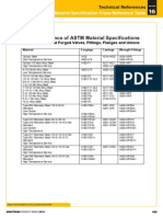 Material Cross Reference Table